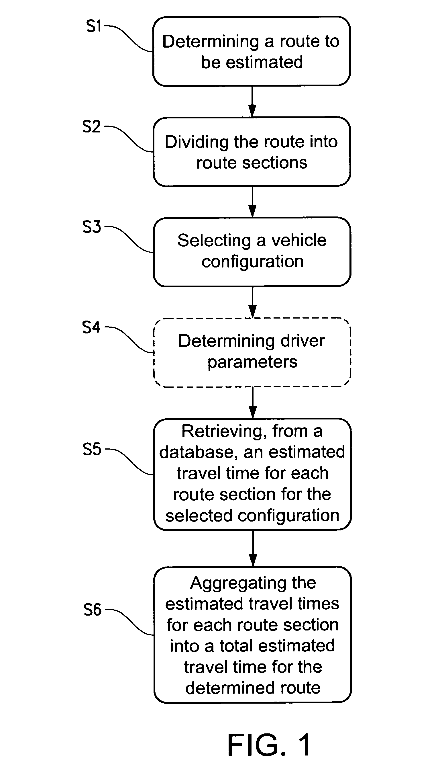 Method and computer program product for estimating a travel time for a vehicle