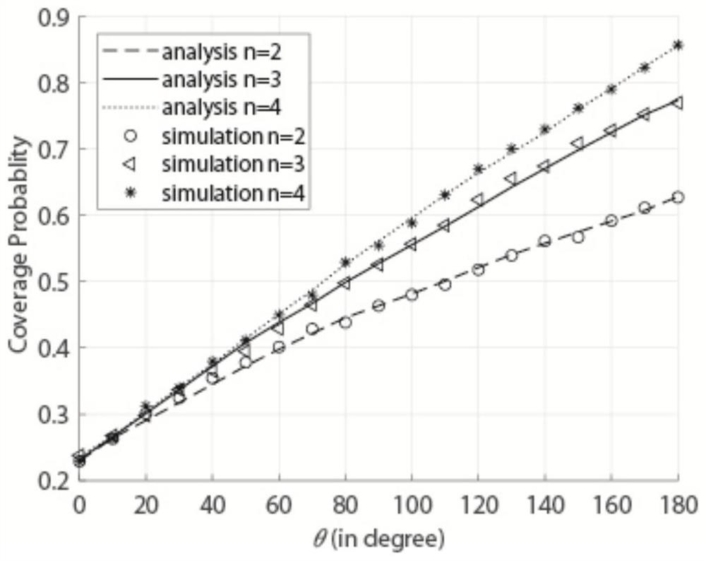 A handover method for mobile-aware cooperative multi-point transmission in heterogeneous ultra-dense networks