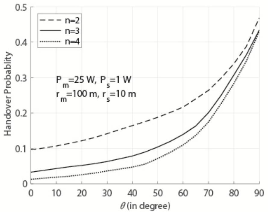 A handover method for mobile-aware cooperative multi-point transmission in heterogeneous ultra-dense networks