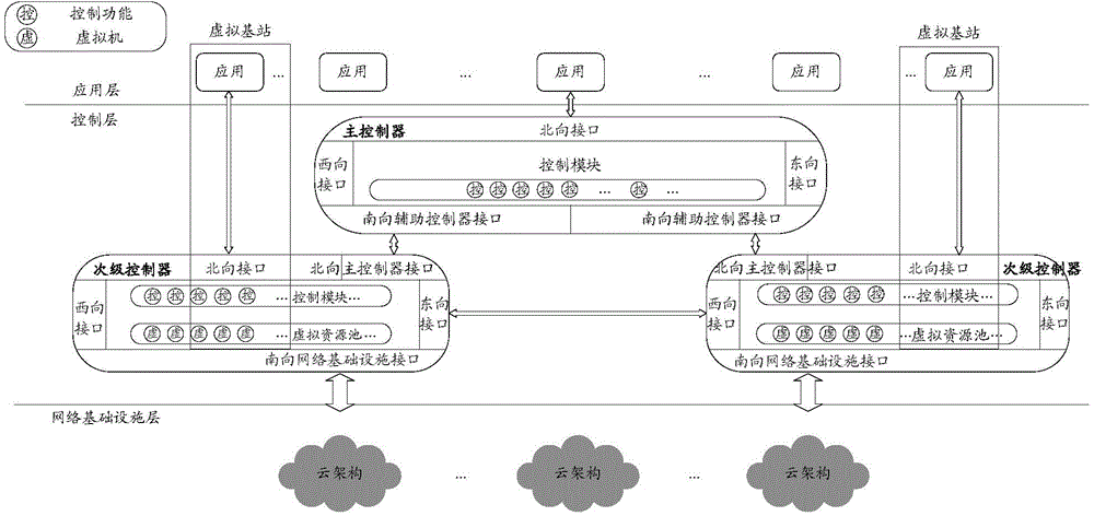 Resource allocation system, base station, equipment and method