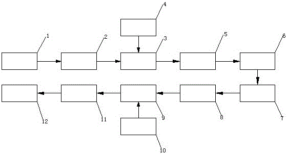 Clothes hanger PE pipe compositing process