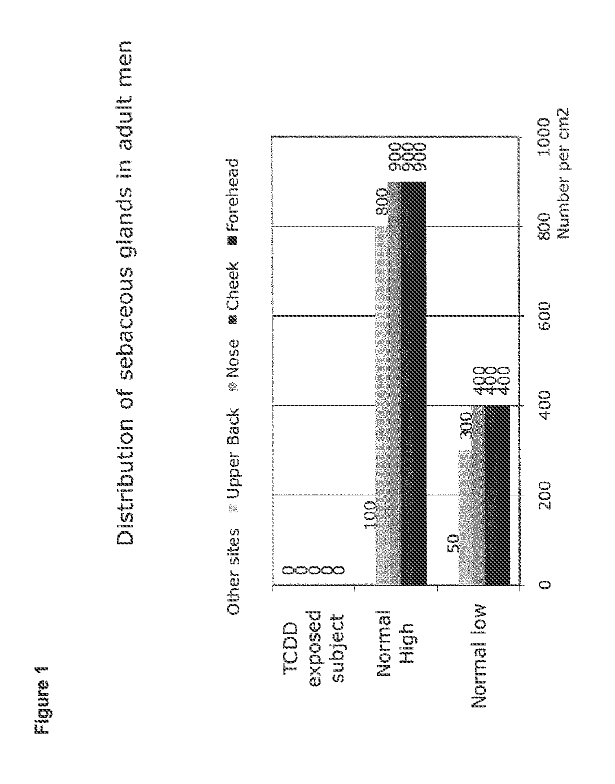 Method of Treating Acne