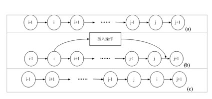 Method for scheduling machine part processing line by adopting discrete quantum particle swarm optimization