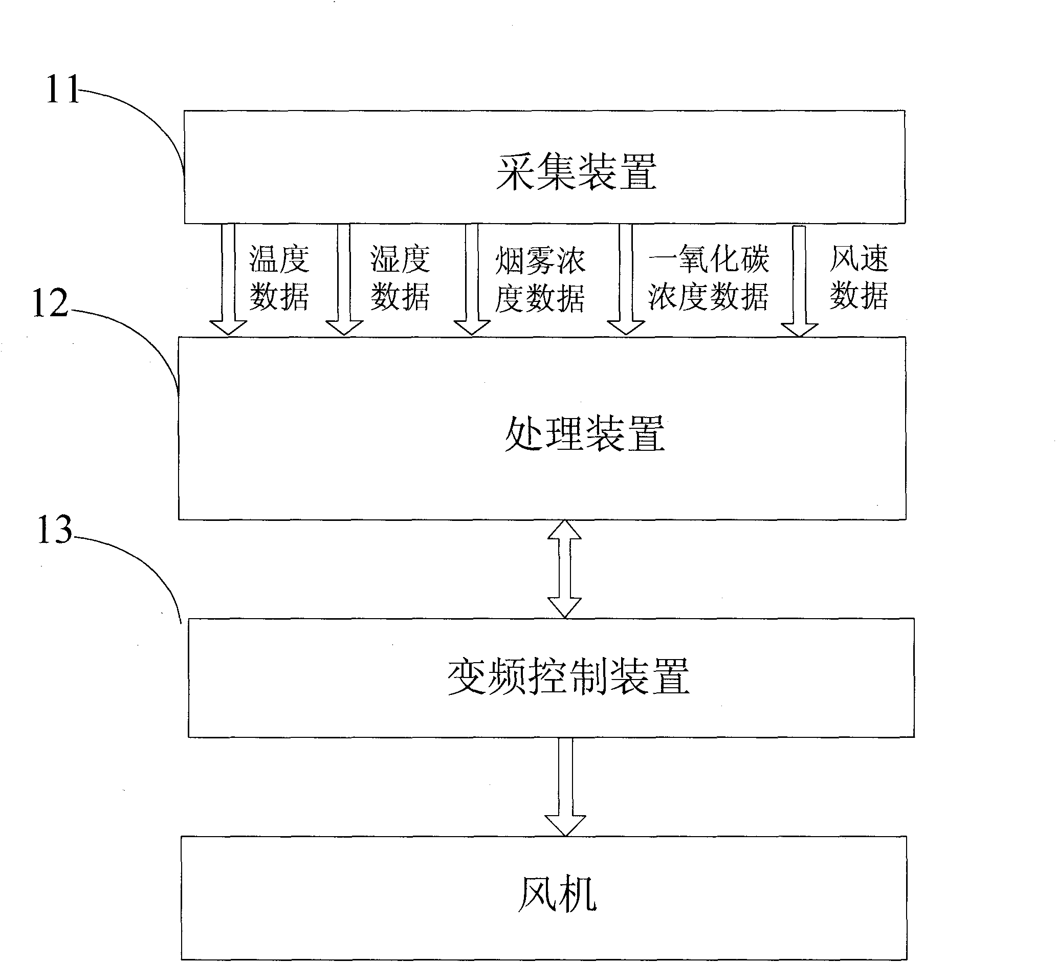 Energy saving system for jet fan