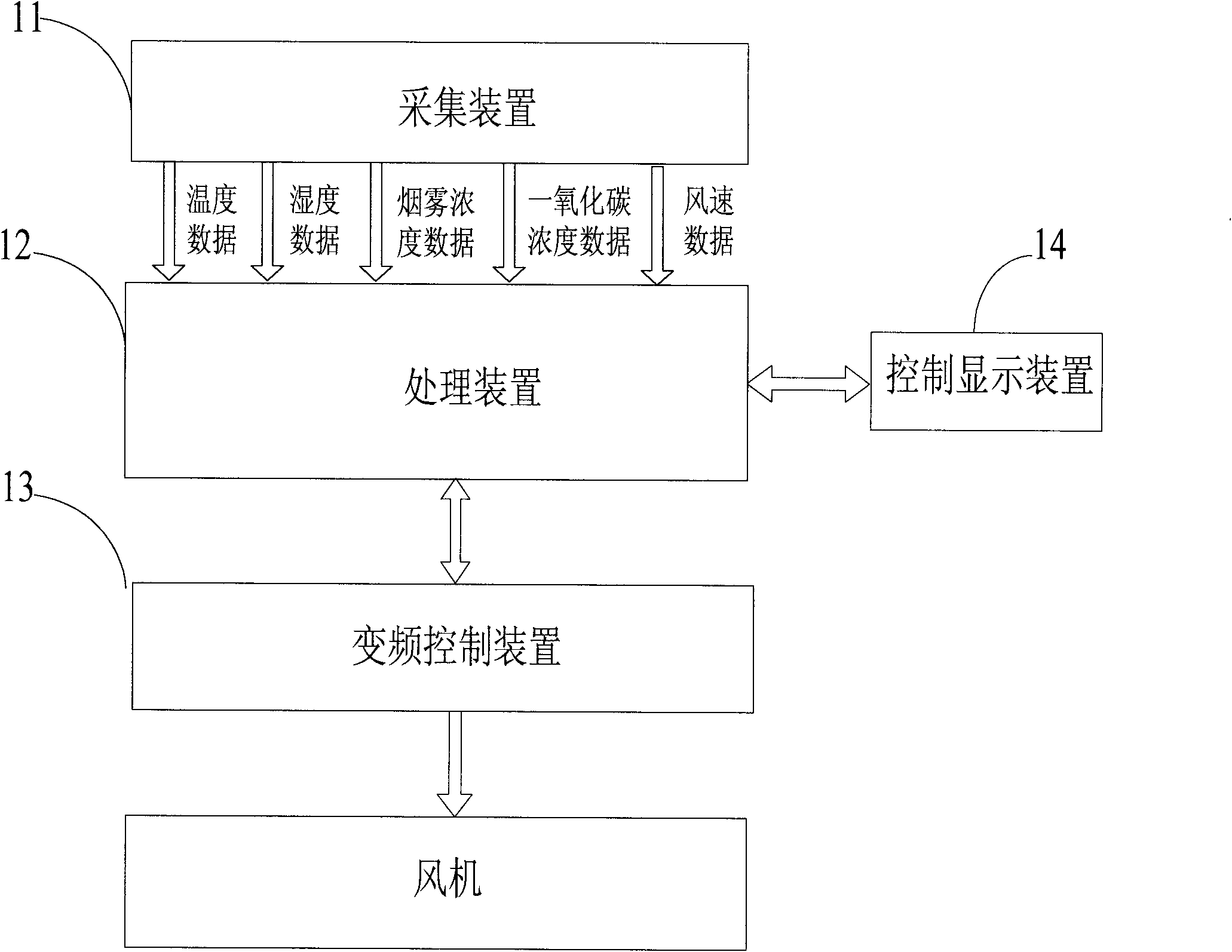 Energy saving system for jet fan