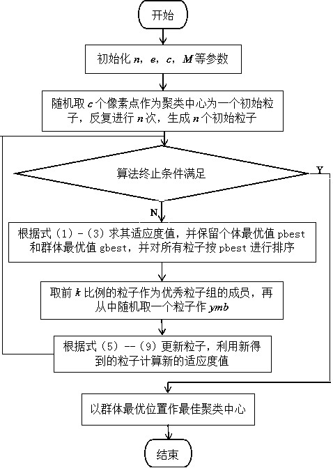 Improved QPSO based FCM medical image segmentation method