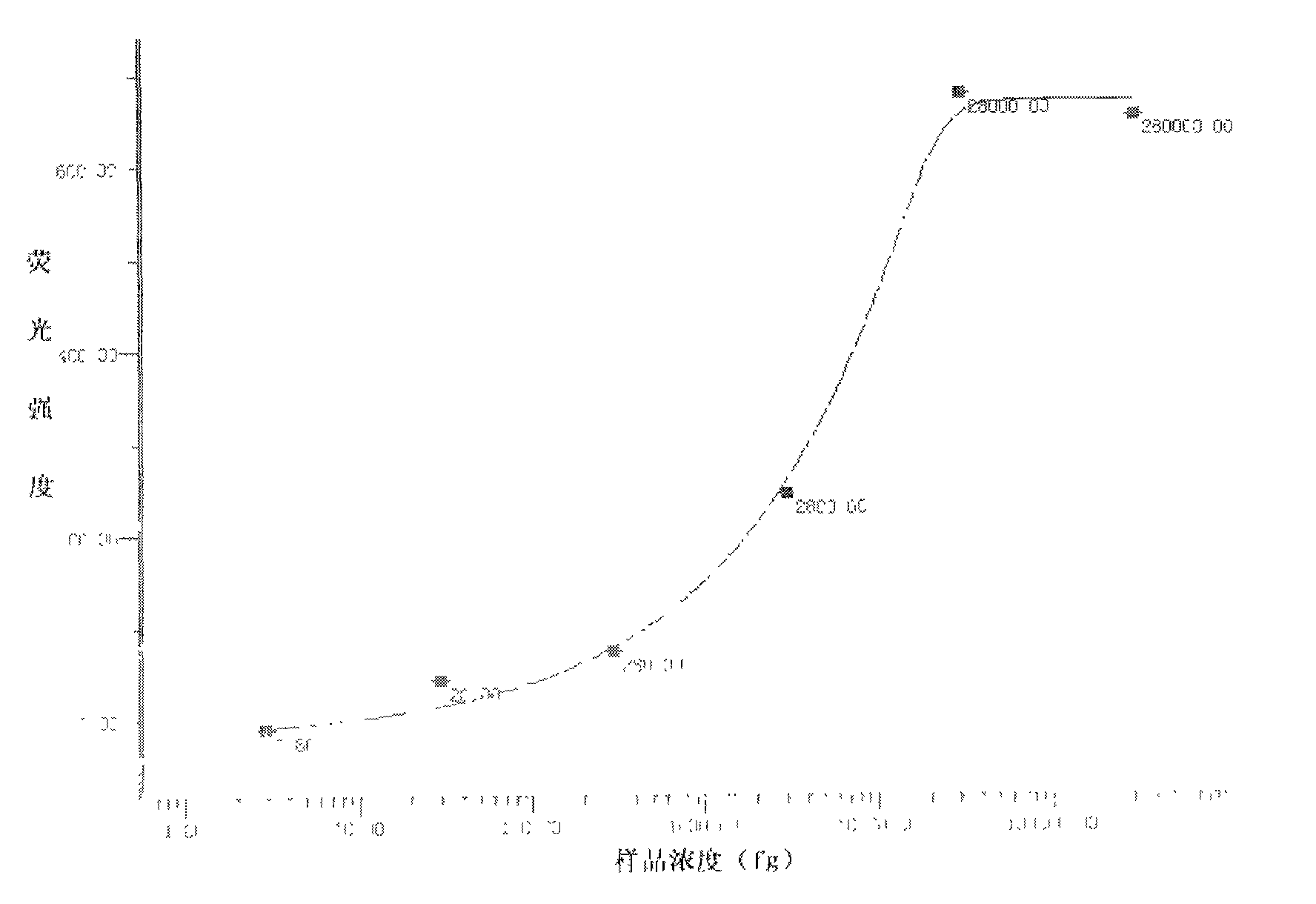 Method for detecting suspension chip of multiple PCR products