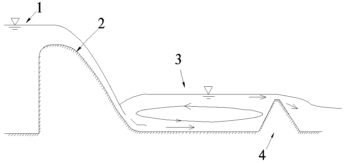 Classified pool-inlet high-dam flood discharge energy dissipater for bottom flow and energy dissipating method