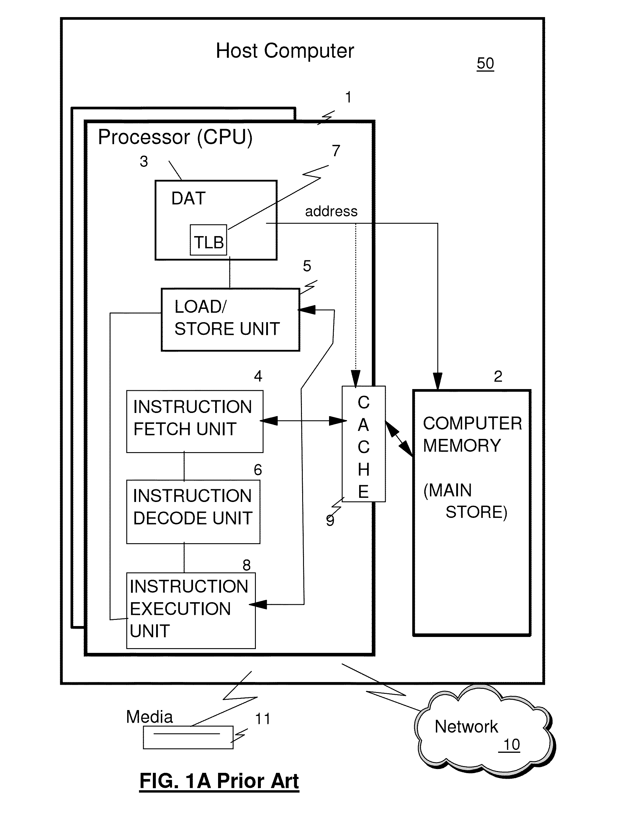 Load Pair Disjoint Facility and Instruction Therefore