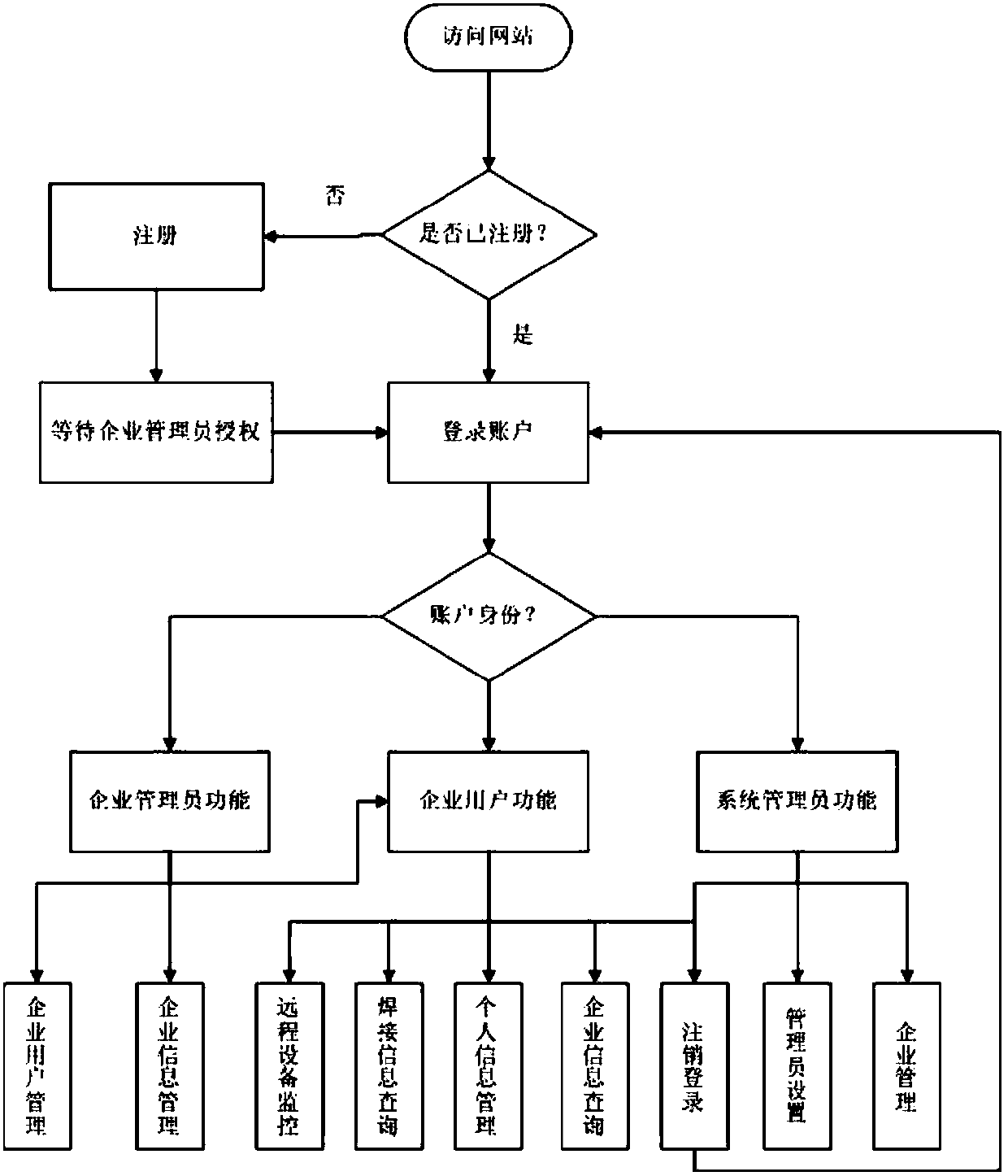 Internet technology based resistance welding machine remote monitoring system