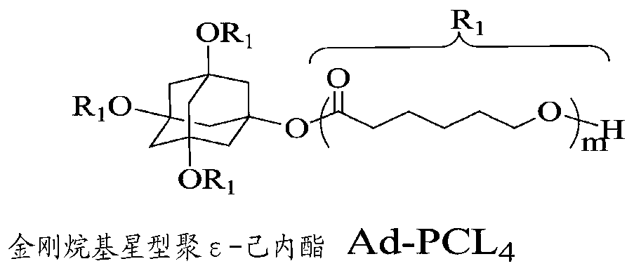 A kind of preparation method of shape memory polyurethane