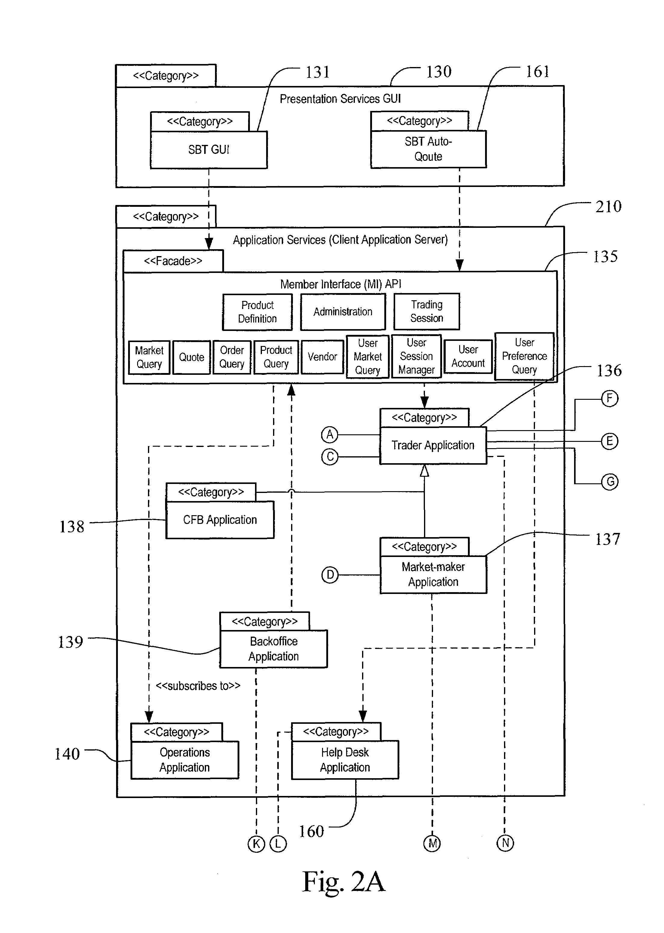 Automated trading exchange system having integrated quote risk monitoring and integrated quote modification services