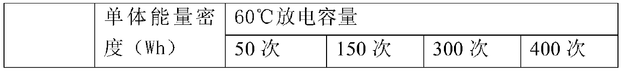 A doped lithium battery cathode material