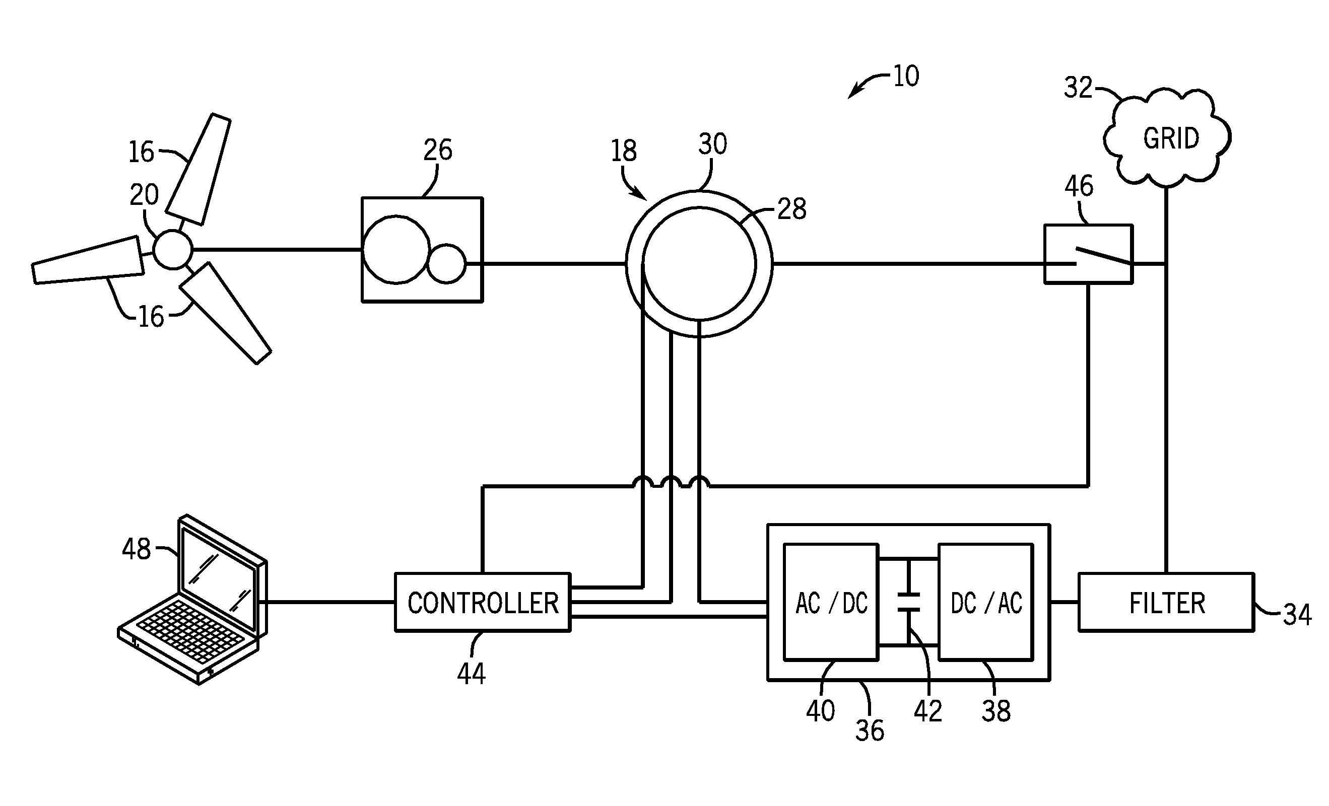 System for detecting generator winding faults