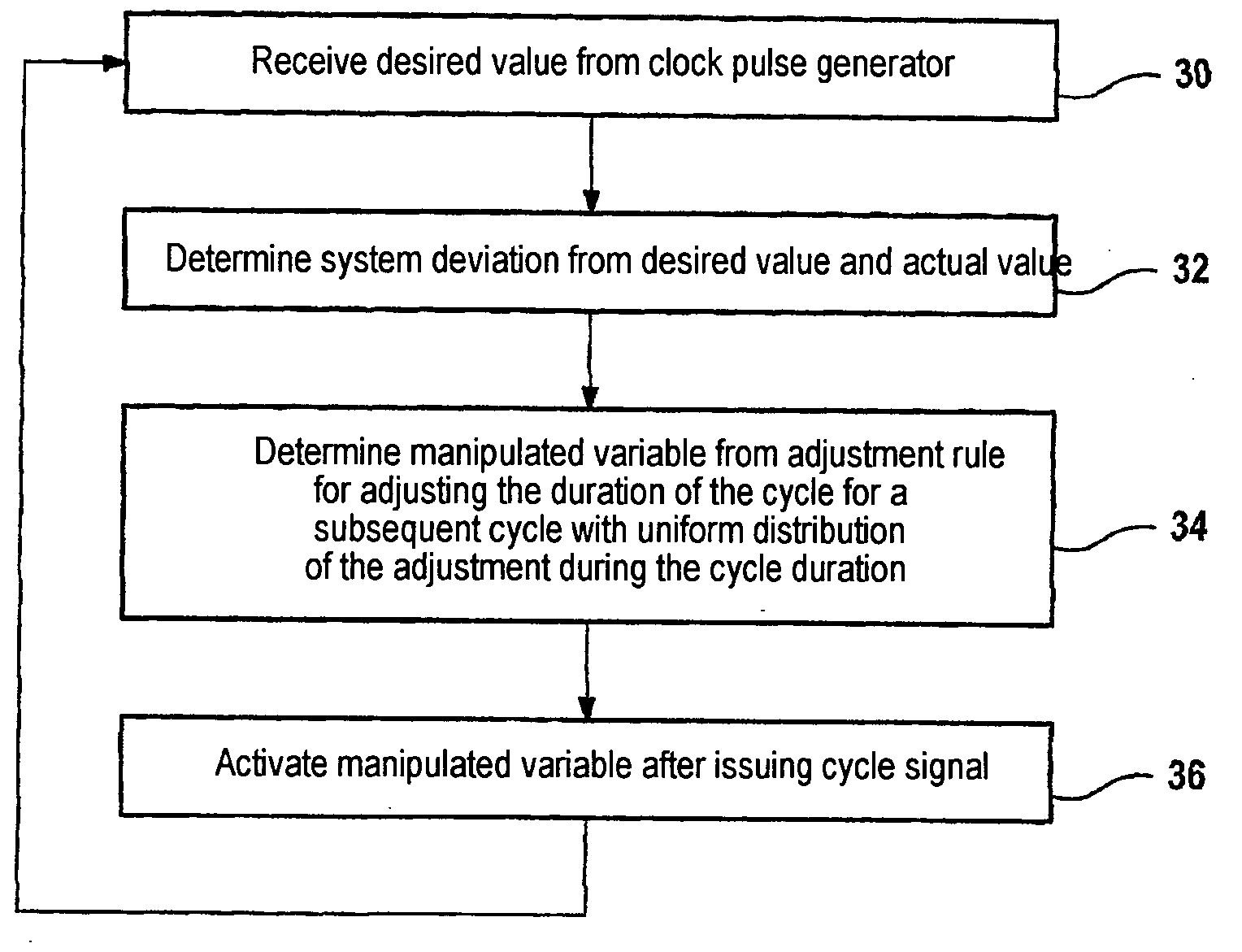 Communications system and method for synchronizing a communications cycle