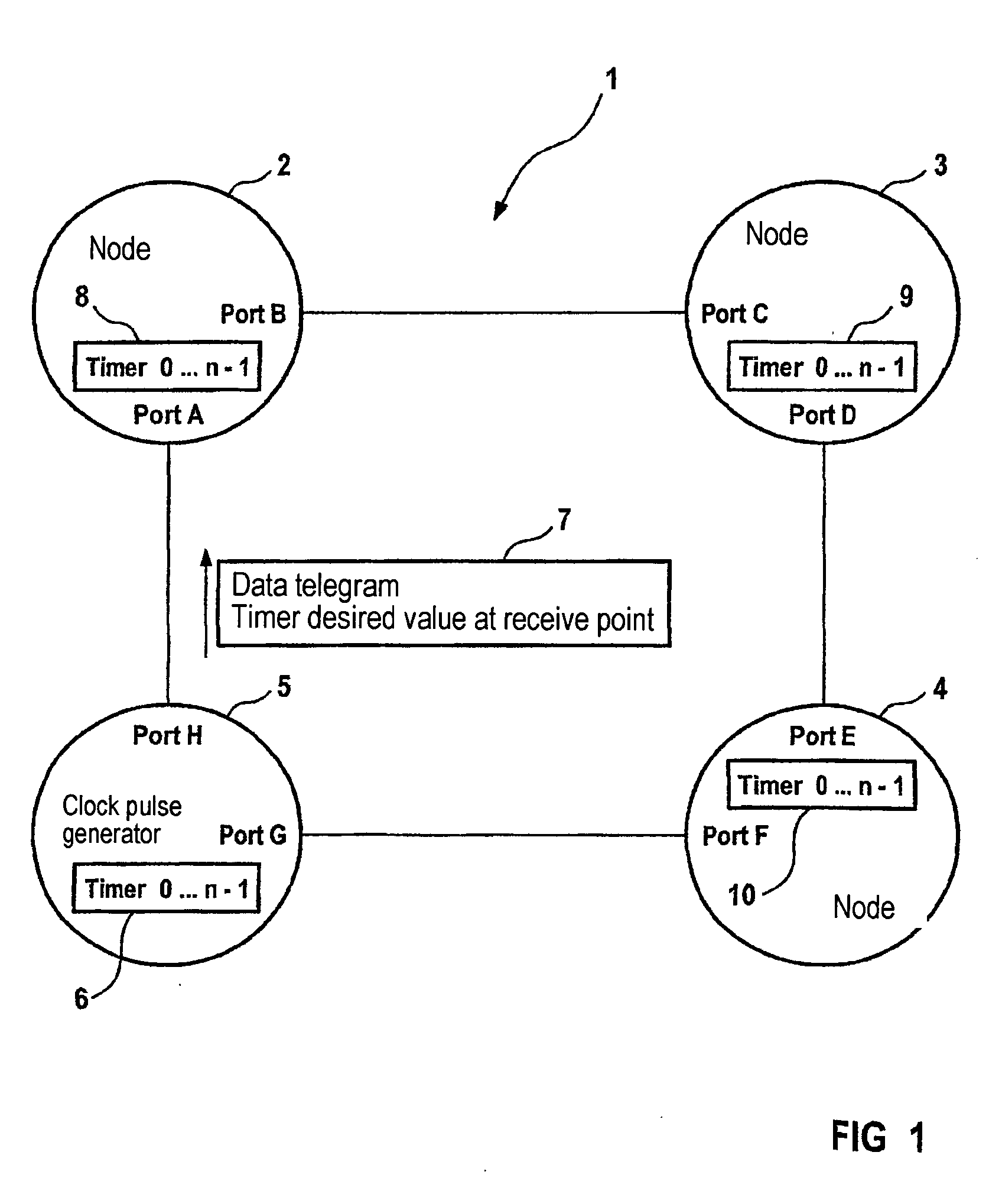 Communications system and method for synchronizing a communications cycle