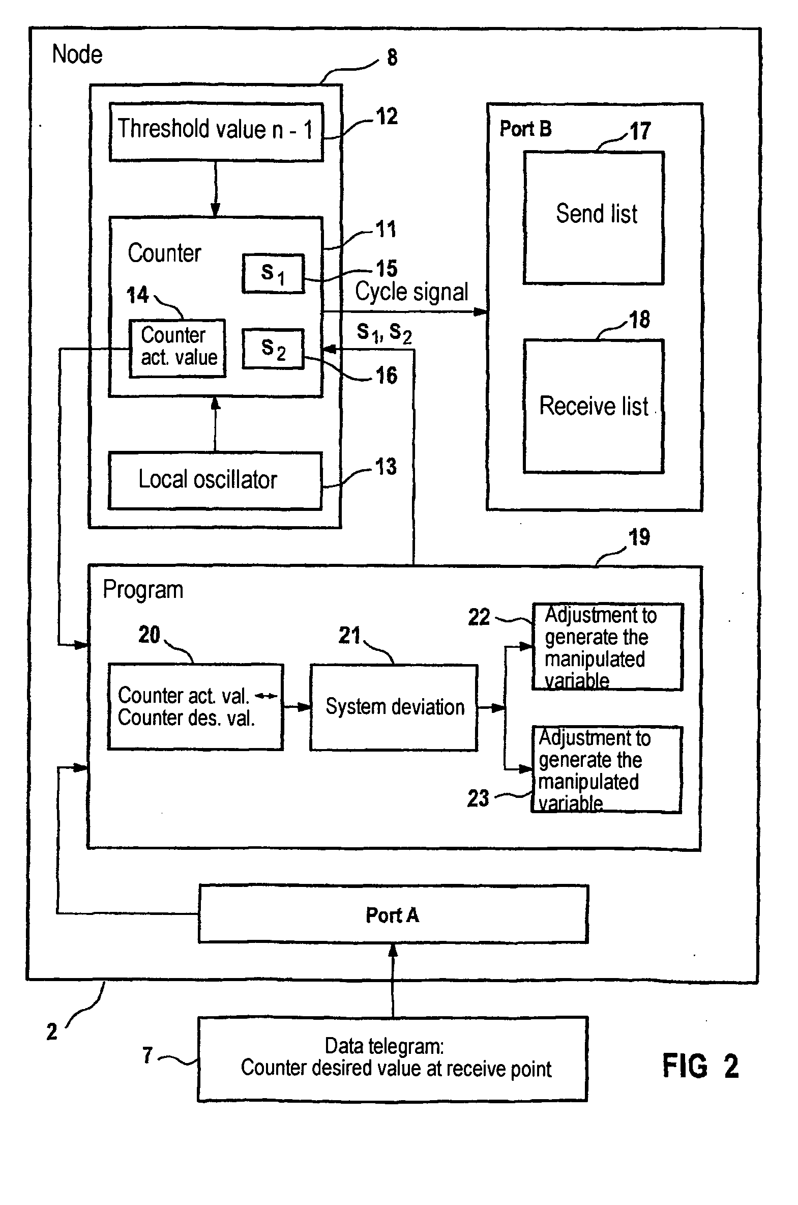 Communications system and method for synchronizing a communications cycle