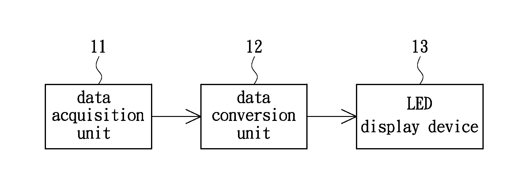 LED display device