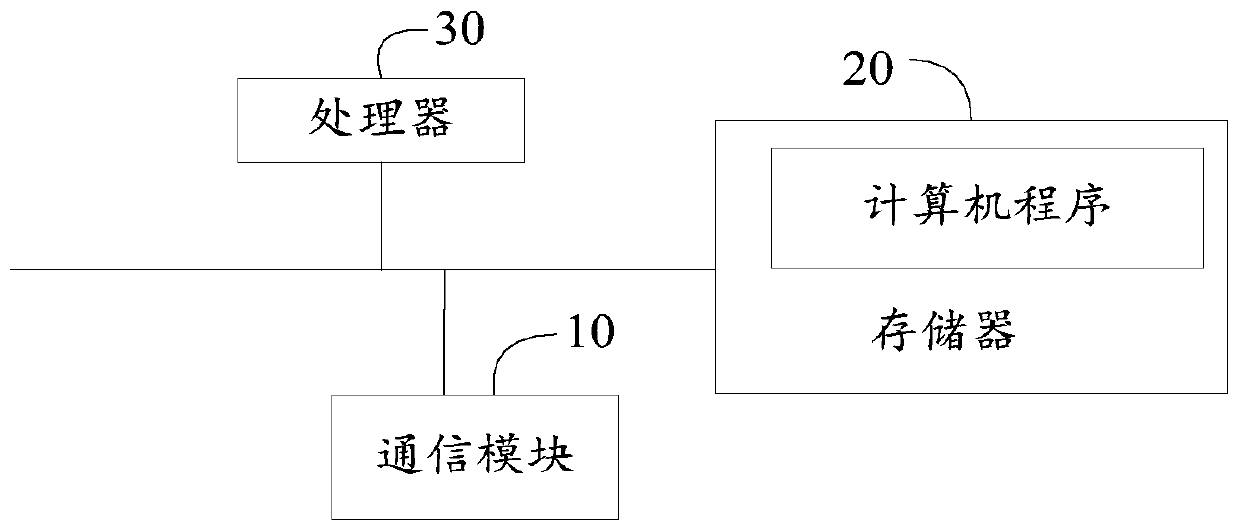 Automatic capacity expansion method and device for blockchain nodes, operation and maintenance terminal and storage medium