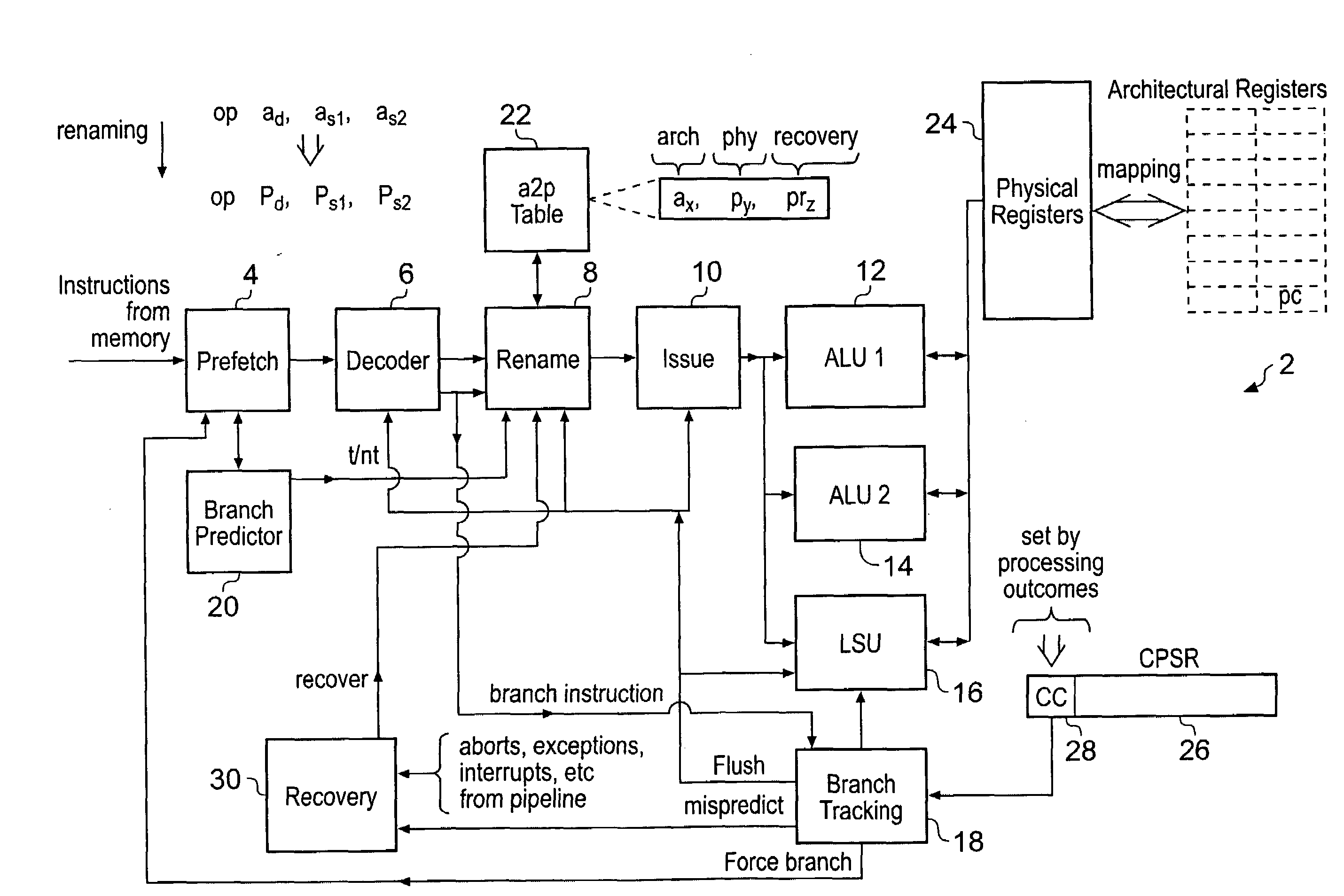 Suppressing register renaming for conditional instructions predicted as not executed