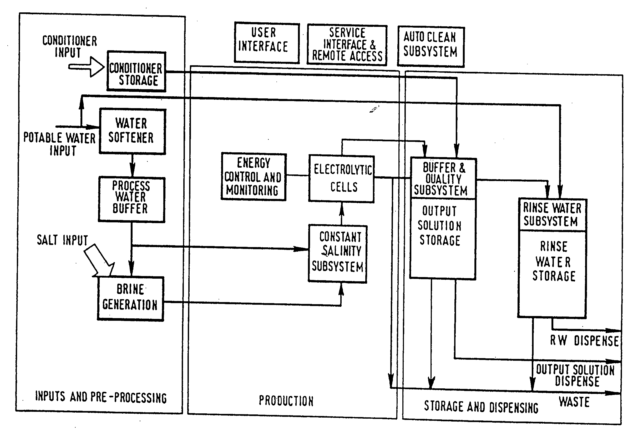 Solution having biocidal activity