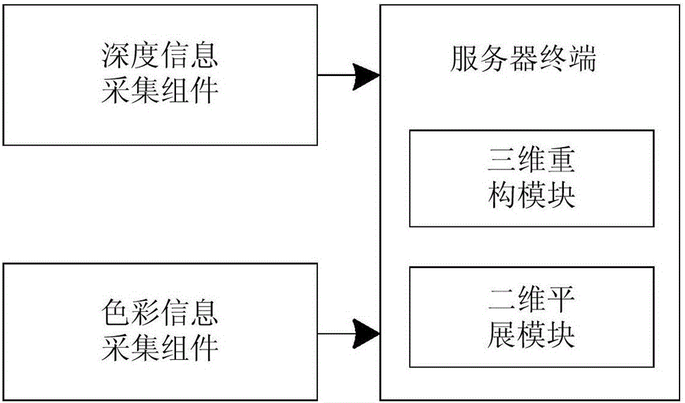 Noncontact type book scanning equipment