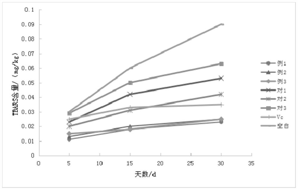 A kind of preparation method of microbial food antioxidant