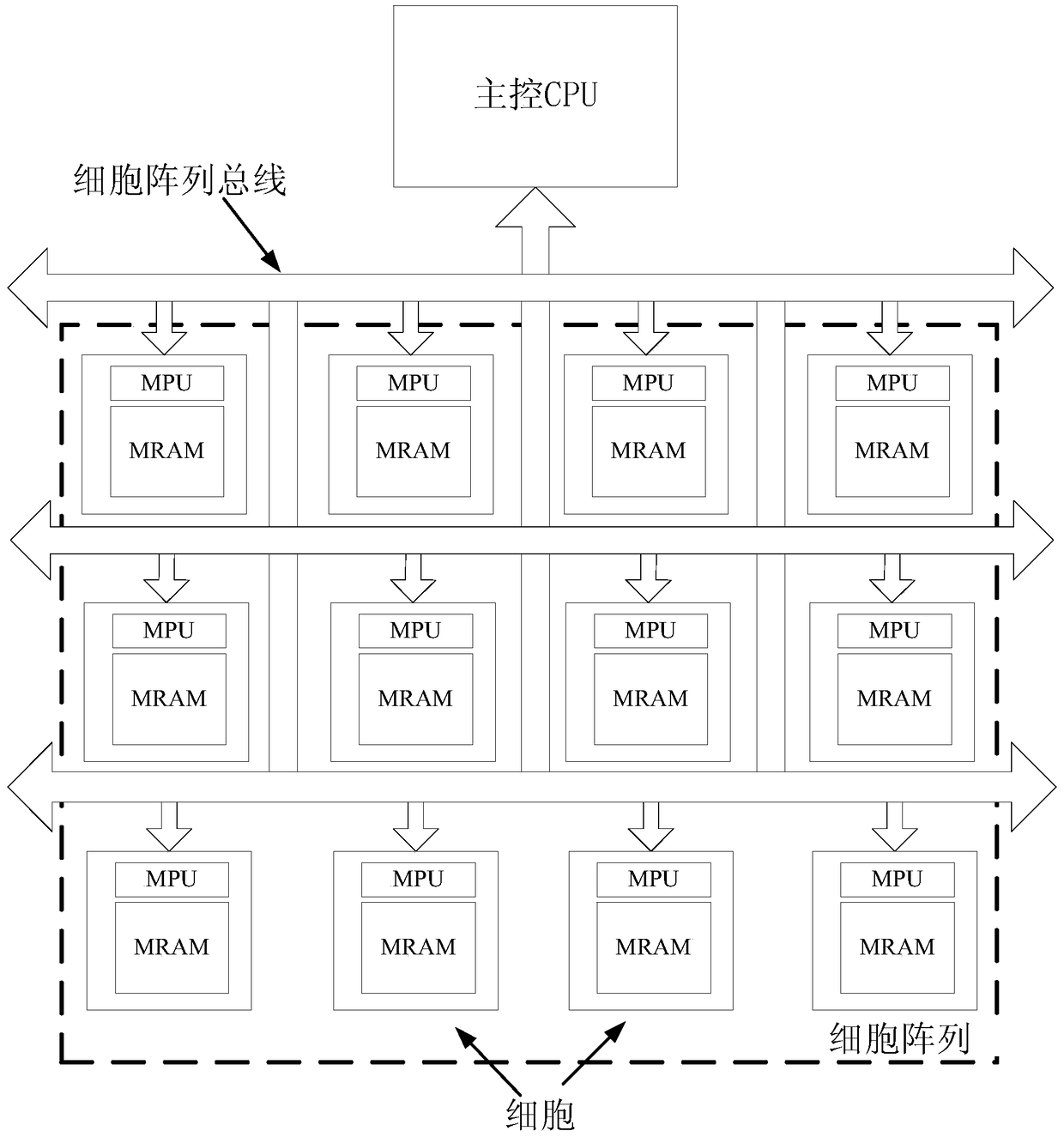 Cell array computing system and communication method therein