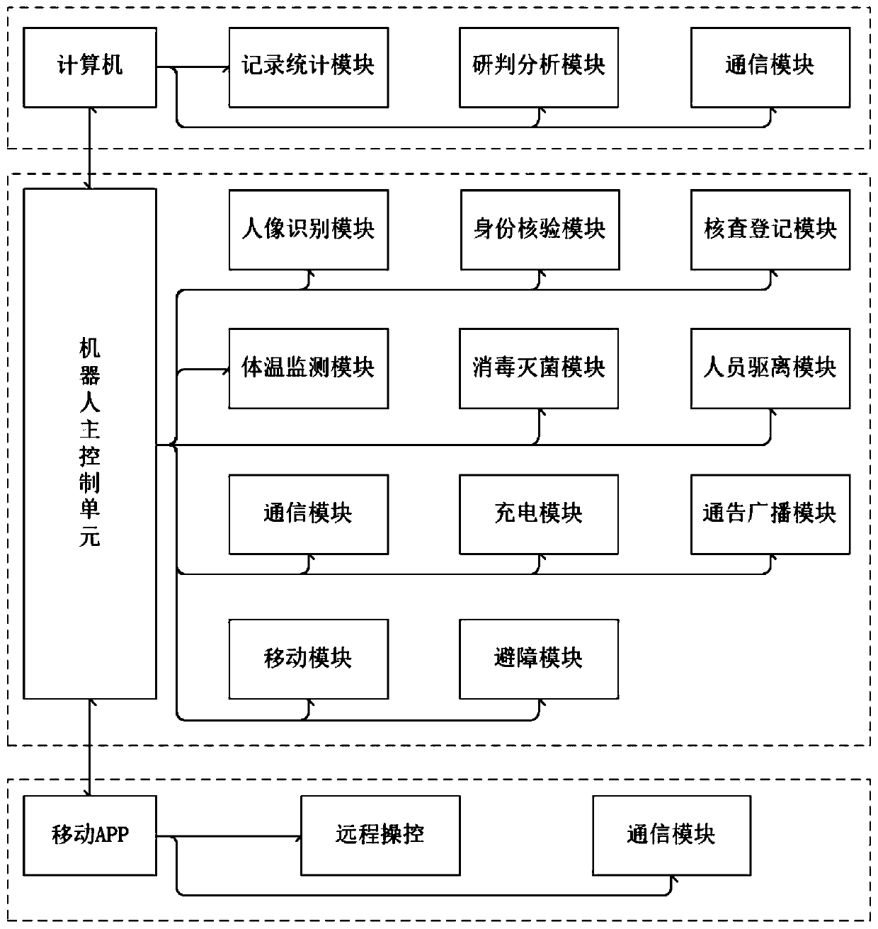 Epidemic prevention robot and control system thereof