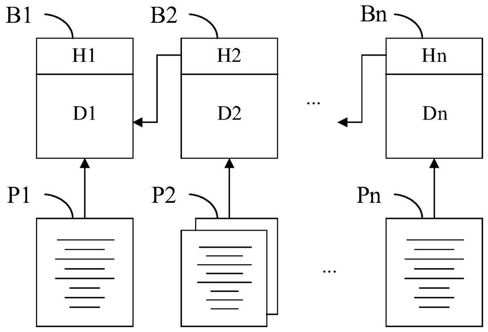 Construction operation data traceability management method based on block chain technology