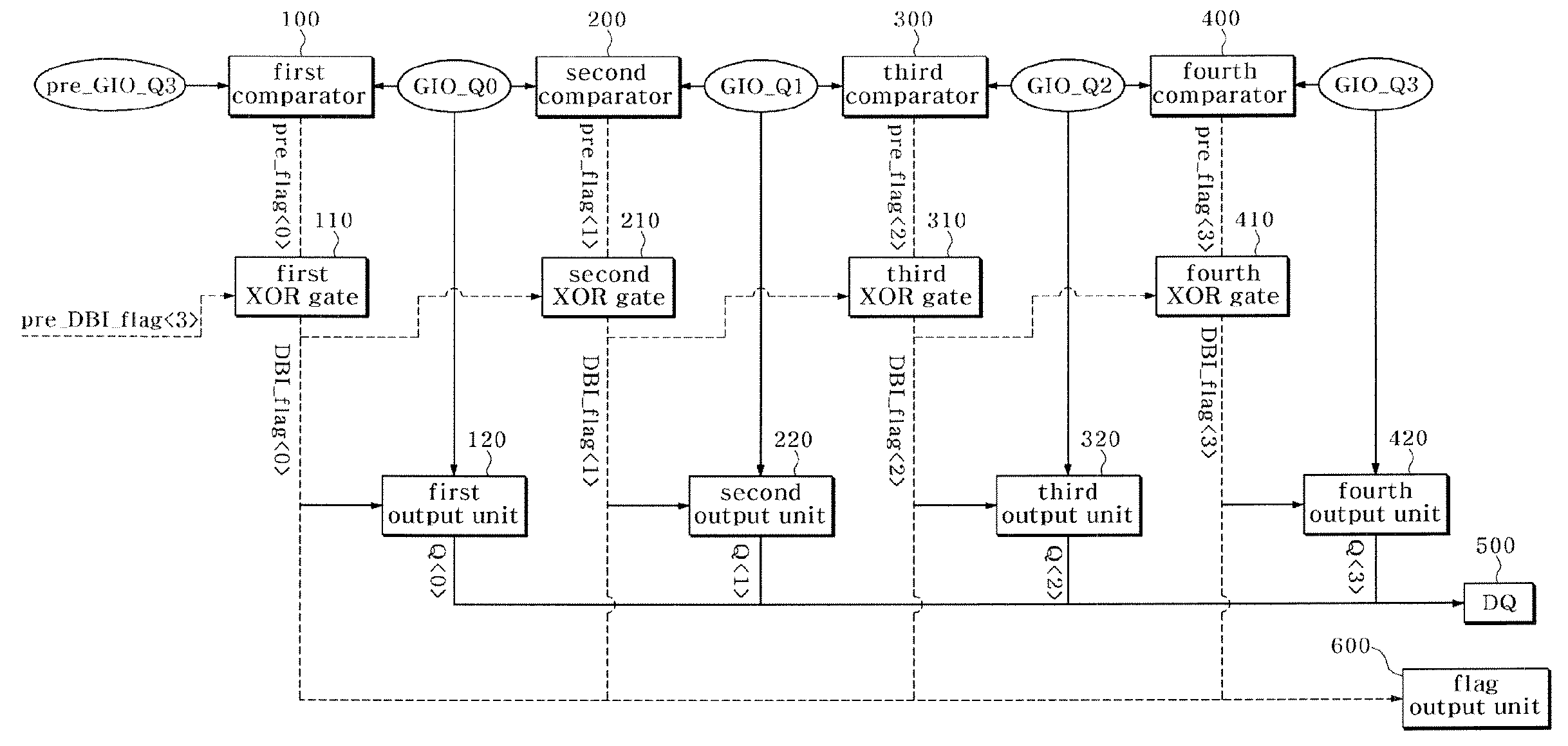 Data output device and method of semiconductor device