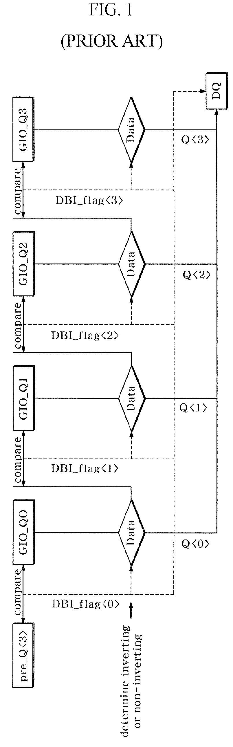 Data output device and method of semiconductor device