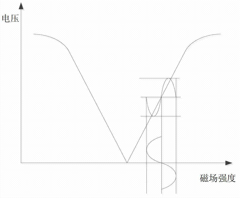 Defect identification and evaluation method of metallic conductor based on giant magnetoresistance sensor