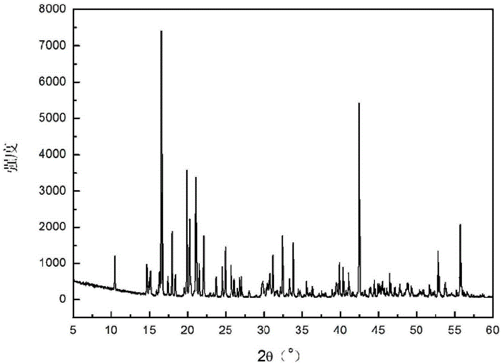 Heptahydrate crystal and preparation method