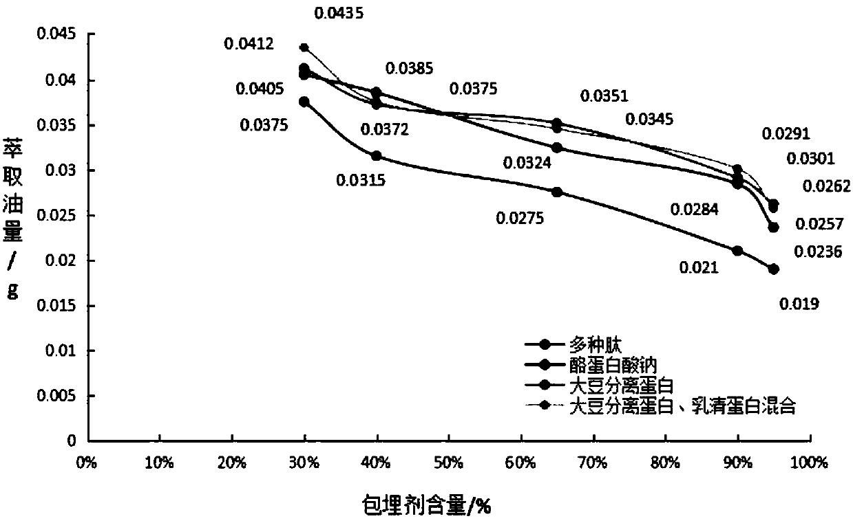 Composite functional male silkworm moth powder and application thereof