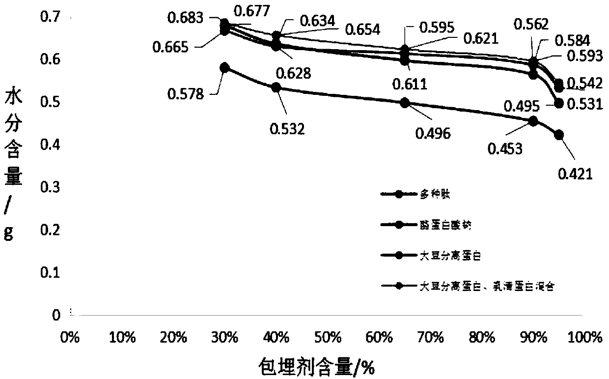 Composite functional male silkworm moth powder and application thereof