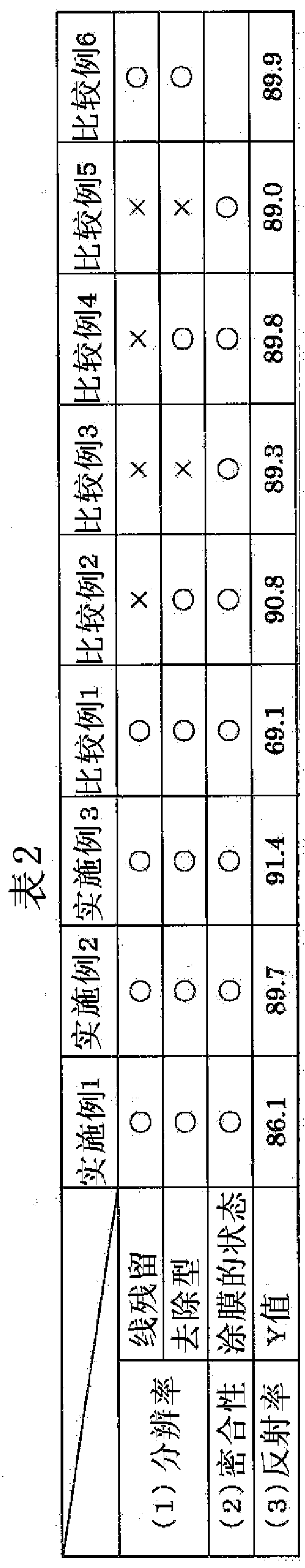 Curable resin composition and reflective sheet