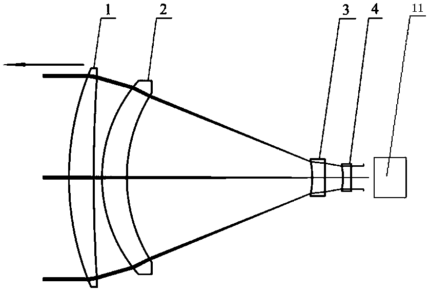 Optical system for onboard laser illumination measurement device