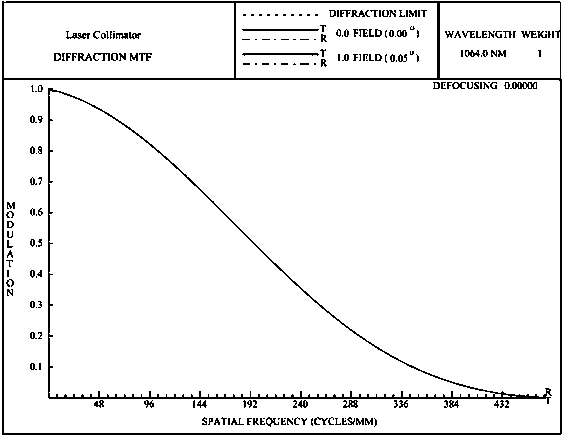 Optical system for onboard laser illumination measurement device