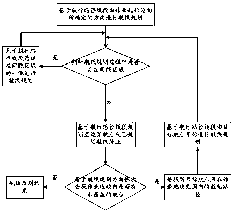 Plant protection drone operation route planning method and plant protection drone