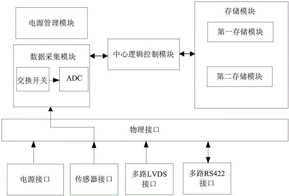 SOB-based aircraft remote measurement combo and remote measurement system