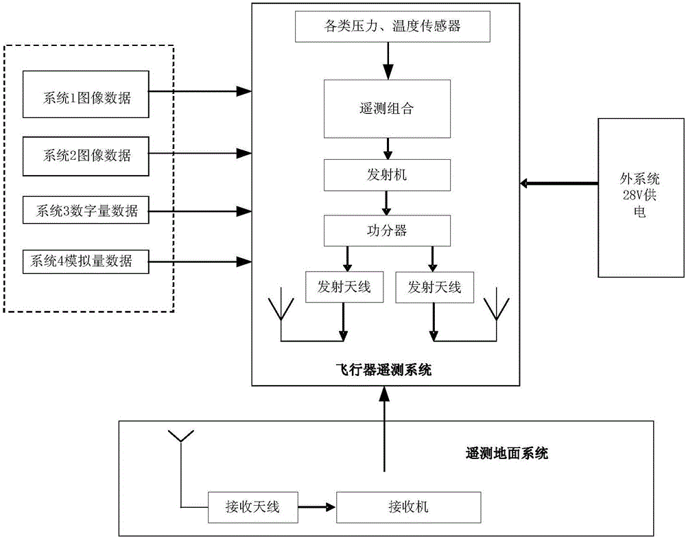 SOB-based aircraft remote measurement combo and remote measurement system