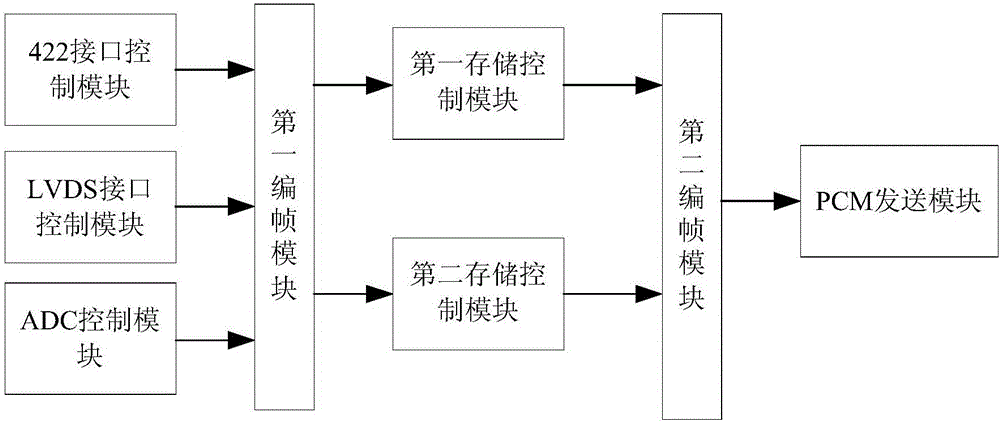 SOB-based aircraft remote measurement combo and remote measurement system