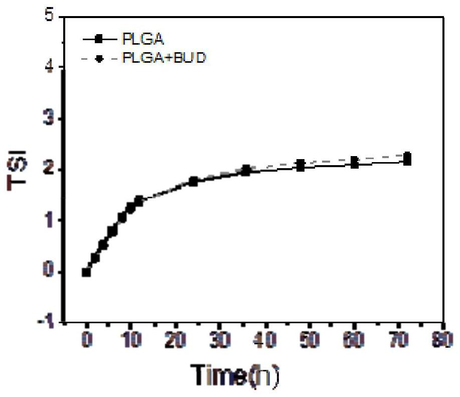 Nano-preparation capable of being locally delivered and used for inhibiting radiofrequency ablation cardiac tissue inflammation and preparation method and application of nano-preparation