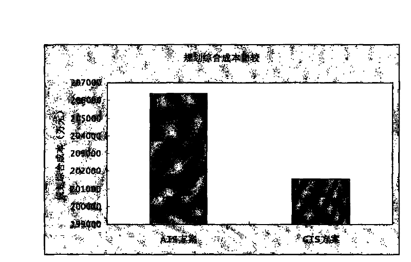 Comparing and selecting system of power transmission network planning scheme