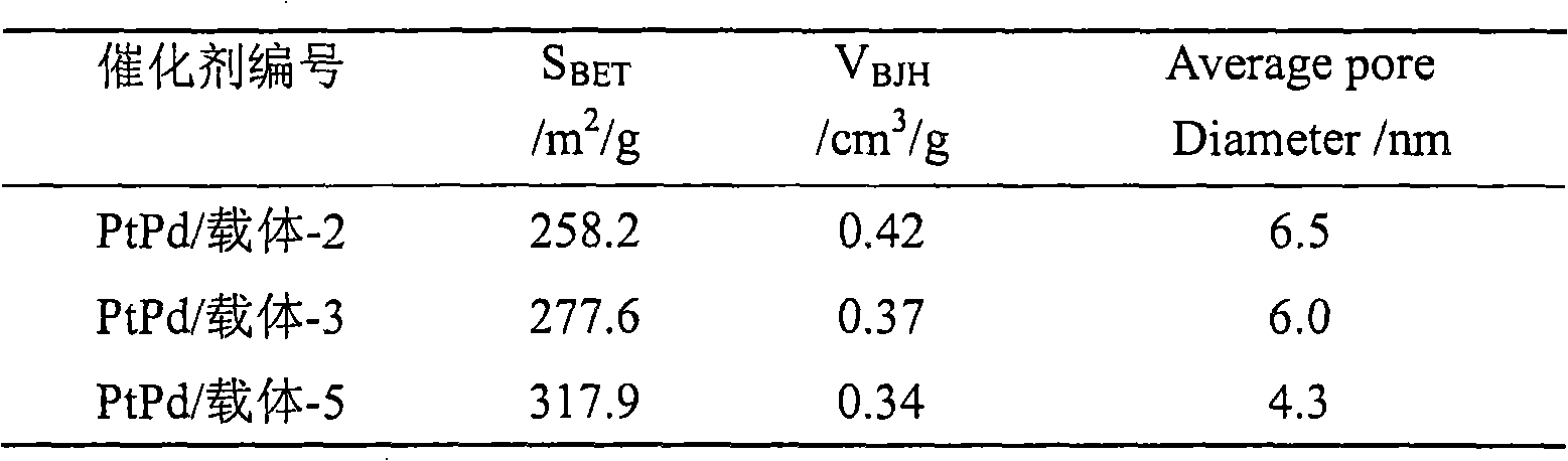 Aluminum-silicon-titanium composite oxide carrier and load type catalytic hydro-dearomatization catalyst