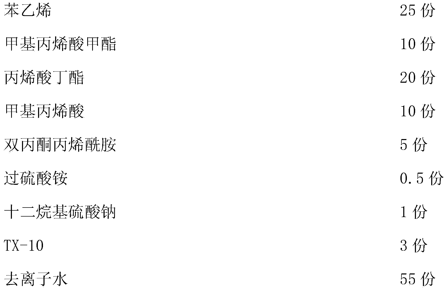 Self-crosslinking styrene-acrylic emulsion for non-woven fabrics and preparation method of self-crosslinking styrene-acrylic emulsion