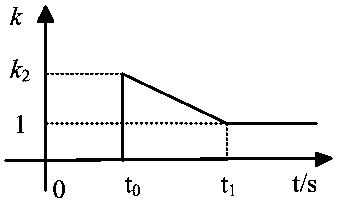 Dual-mode smooth transition control method of PWM rectifier