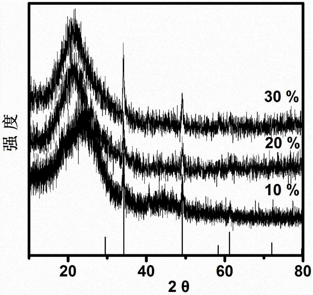 Flexible electrode material as well as preparation method and application thereof