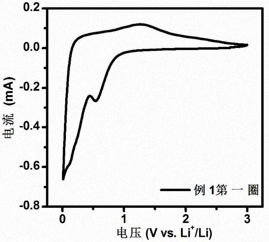 Flexible electrode material as well as preparation method and application thereof